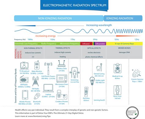 is Bluetooth radio frequency safe